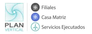 Nosotros - Mapa